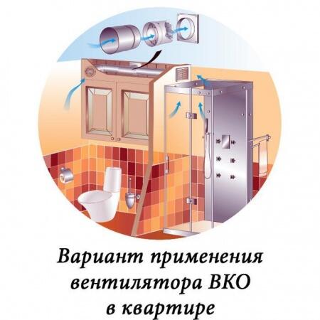 Вытяжка для ванной диаметр 150 мм Vents 150 ВКО Л