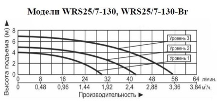 Рециркуляционный насос Vodotok WRS 25/7-130-Br