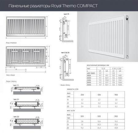 Стальной панельный радиатор Тип 22 Royal Thermo COMPACT 22-600-1200
