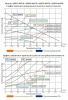 Насос циркуляционный LEO ARP 25-60/180 с частотным преобразователем на постоянных магнитах