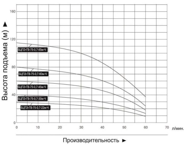 Сплит-системы Electrolux