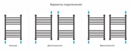 Водяной полотенцесушитель лесенка Сунержа Богема+ 600x400