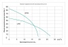 Мотопомпа бензиновая LGP50A