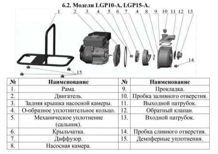 Мотопомпа бензиновая LGP15A