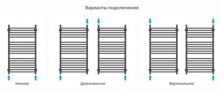 Водяной полотенцесушитель лесенка Сунержа Богема-ЭКО 1000х500