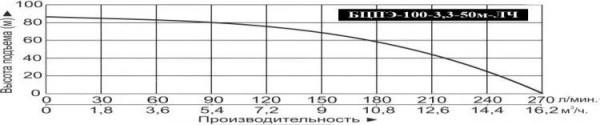Сплит-системы Electrolux