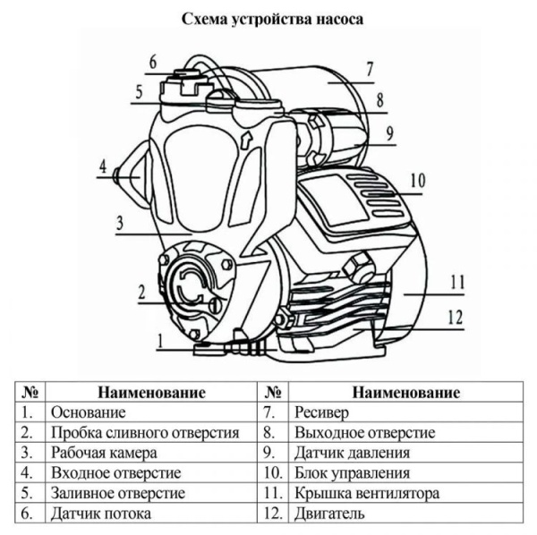 Сплит-системы Electrolux