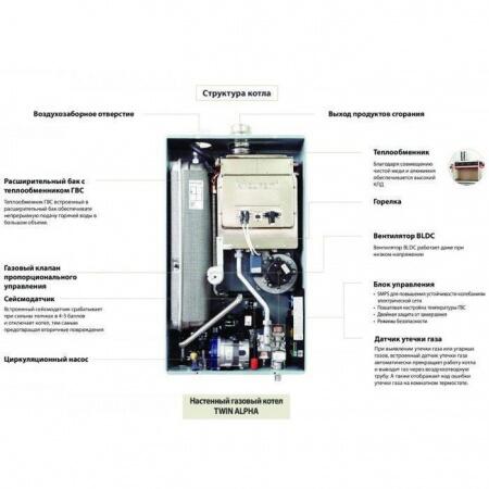 Настенный газовый котел Kiturami TWIN ALPHA-20 COAXIAL (23.3 kW)