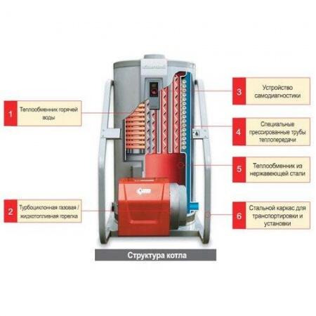 Котел на дизельном топливе Kiturami KSO-100 (116 кВт)