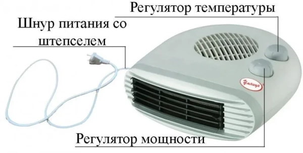 Тепловентилятор Умница ТВГ-2000Вт