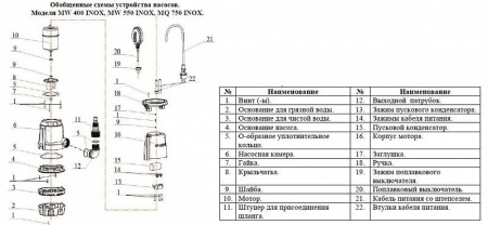 Насос дренажный Vodotok MW 550 INOX