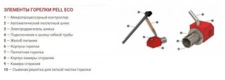 Пеллетная горелка Sunsystem PELL 55 ECO