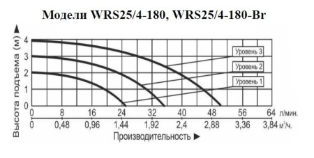 Рециркуляционный насос Vodotok WRS 25/4-180