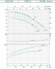 Насос центробежный LEO XST32-250/75