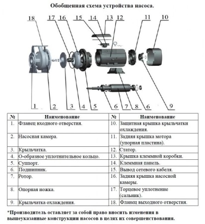 Насос поверхностный центробежный LEO XZS 80-65-160/55