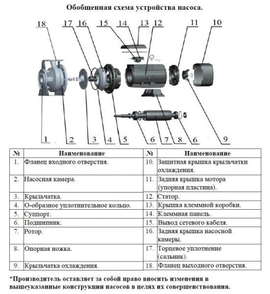 Насос поверхностный центробежный LEO XZS 80-65-160/55