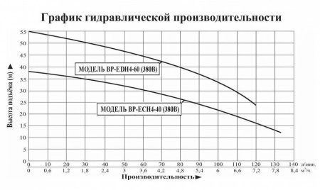 Насосная мини станция LEO BP EDH 4-60 (380B) с частотным преобразователем