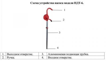 Насос для ДТ Vodotok НДТ-6