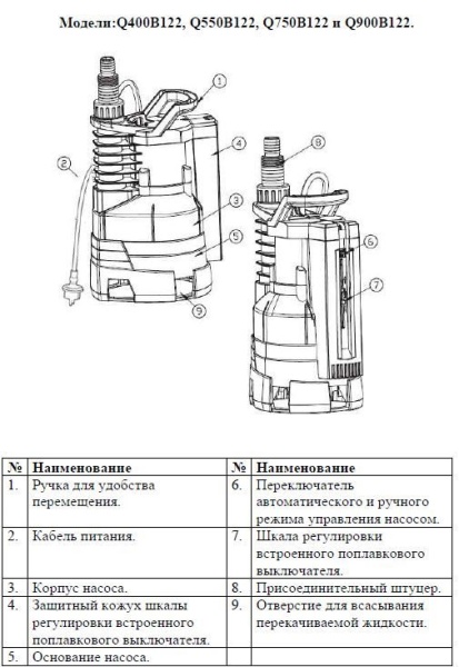 Сплит-системы Electrolux