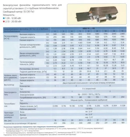 Фанкойл канальный General Climate GDU-V-14SSR-B 2T (12.80) 30 Па с пленумом