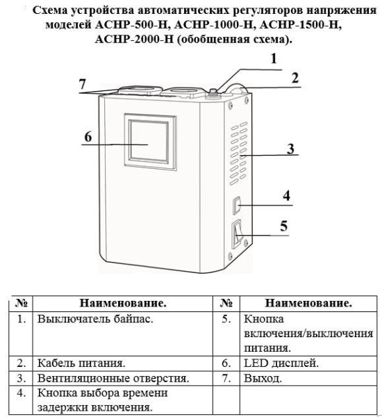 Сплит-системы Electrolux