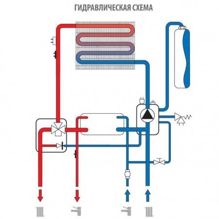 Настенный газовый котел 32 кВт Lamborghini FL D 32C