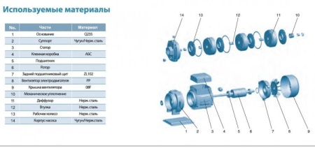 Насос многоступенчатый LEO ECHm 4-40