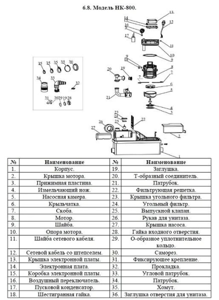 Сплит-системы Electrolux
