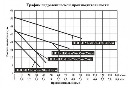 Насосная мини станция Vodotok НИС-ПМ-1.5м3/ч-25м-25мм с частотным преобразователем