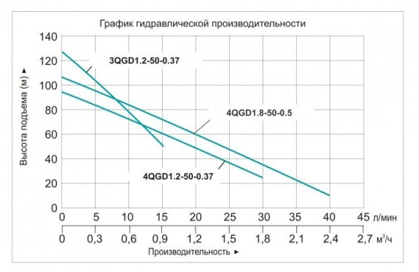 Сплит-системы Electrolux
