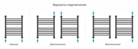Водяной полотенцесушитель лесенка Сунержа Богема с полкой+ 500х400