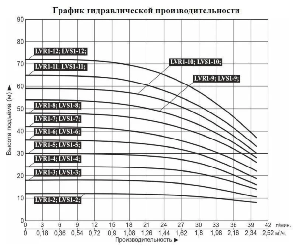 Насос верт. многоступ. LEO LVR 1-10