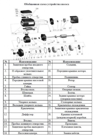 Насос многоступенчатый горизонтальный LEO ECH 2-60