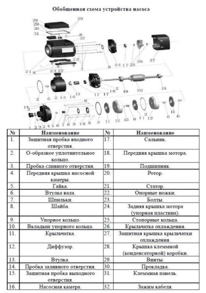Насос многоступенчатый горизонтальный LEO ECHm 4-20-D