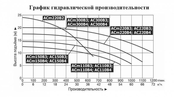 Насос поверхностный LEO AСm 300B4