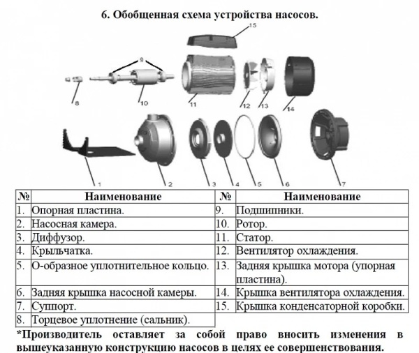 Насос одноступенчатый LEO AMS 70/0.55