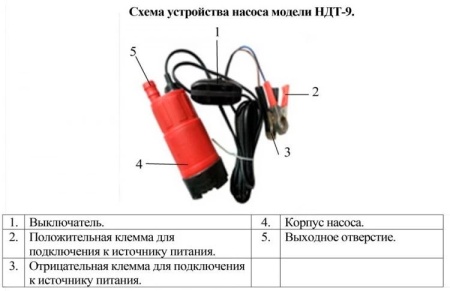 Насос для ДТ Vodotok НДТ-9