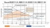 Циркуляционный насос Vodotok НЦИ 25/5-180 с частотным преобразователем на постоянных магнитах