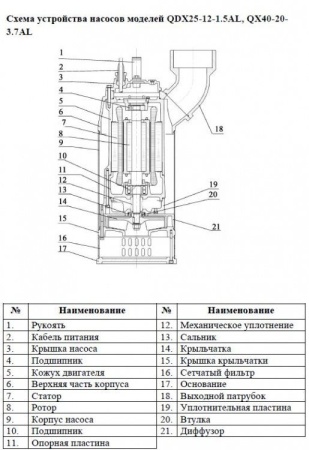 Насос фекальный Vodotok QX40-20-3,7 AL
