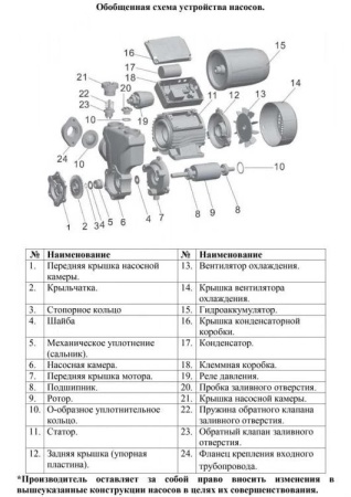 Насосная мини станция LEO APSm60 AE