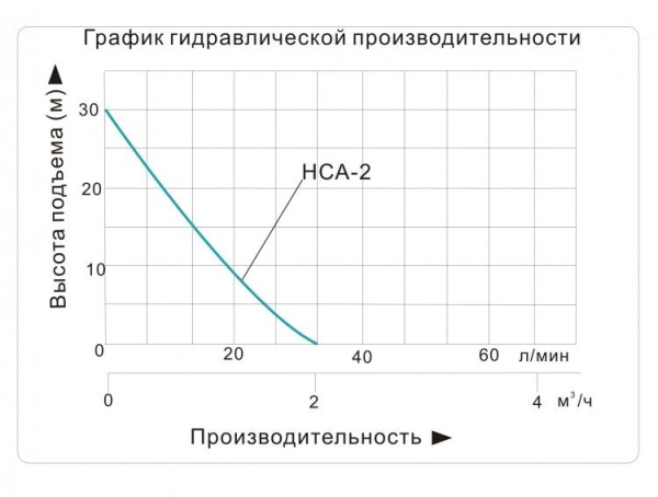 Насосная мини станция Vodotok НСА-2