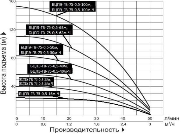 Сплит-системы Electrolux
