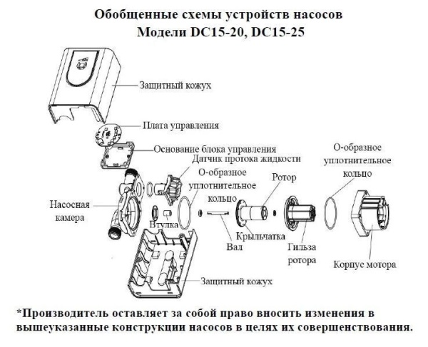 Сплит-системы Electrolux