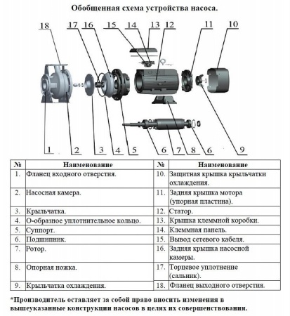 Насос поверхностный центробежный LEO XZS 65-50-125/22