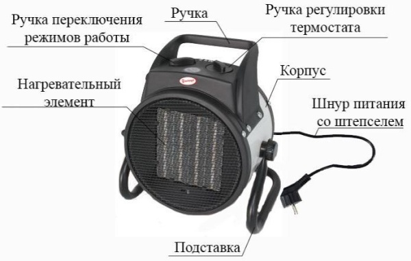 Тепловая пушка Умница ТПК-2кВт