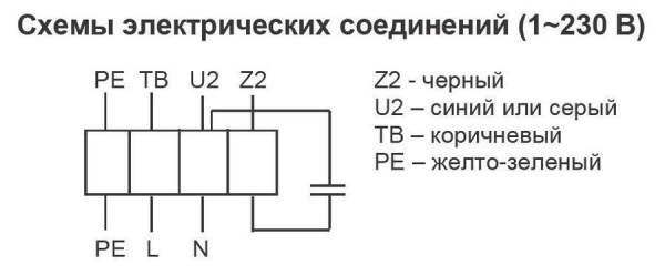 Канальный вентилятор Shuft CFs 125S