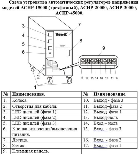 Сплит-системы Electrolux