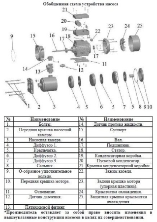 Насос многоступенчатый горизонтальный LEO EMHm 3-4SE