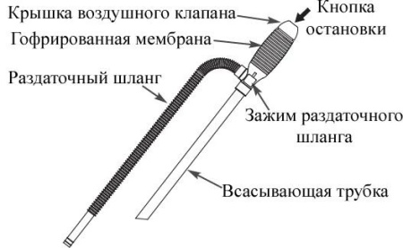 Насос для ДТ ручной DUKSHIN DP-15