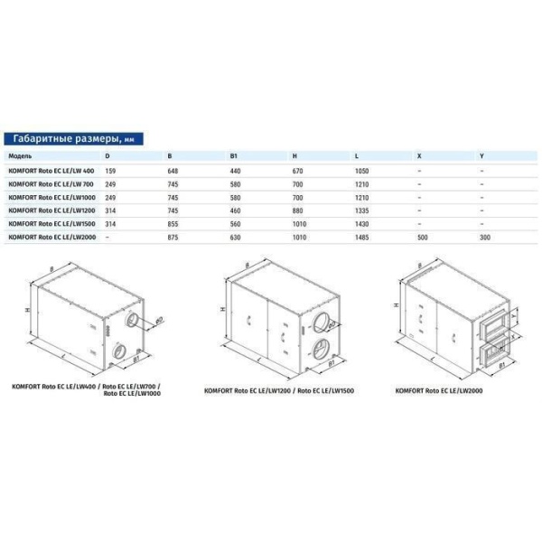 Приточно-вытяжная установка с роторным рекуператором Blauberg KOMFORT Roto EC LW2000-2 S17